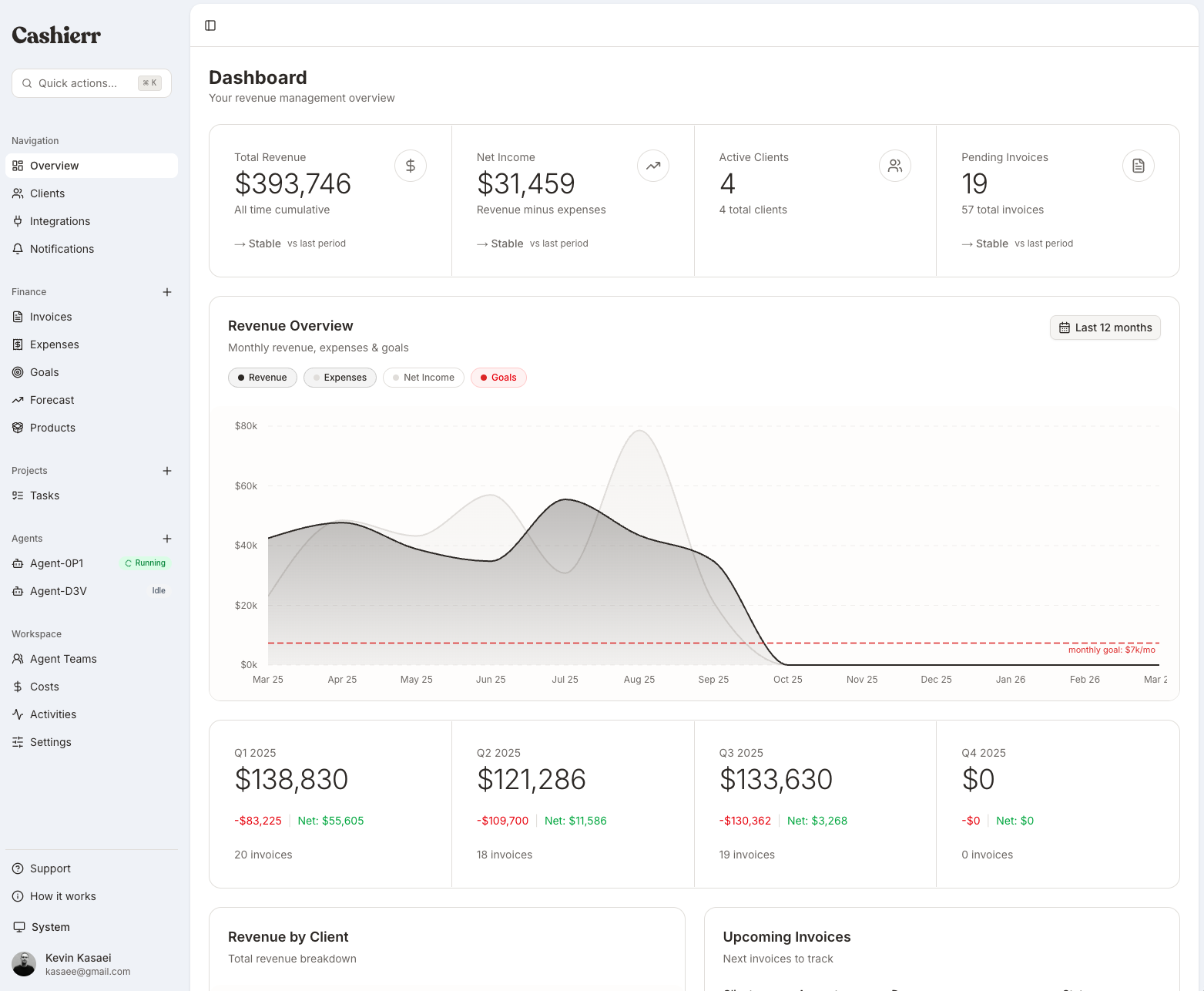 Cashier Dashboard - Revenue Management